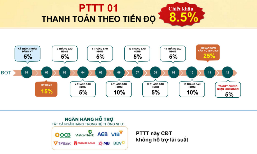 Phương thức thanh toán Bcons Aria